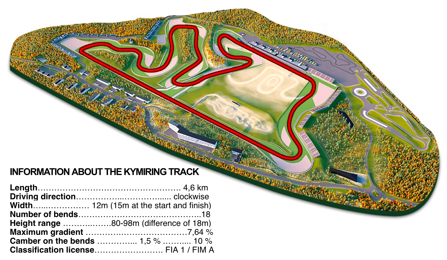 KymiRing track profile