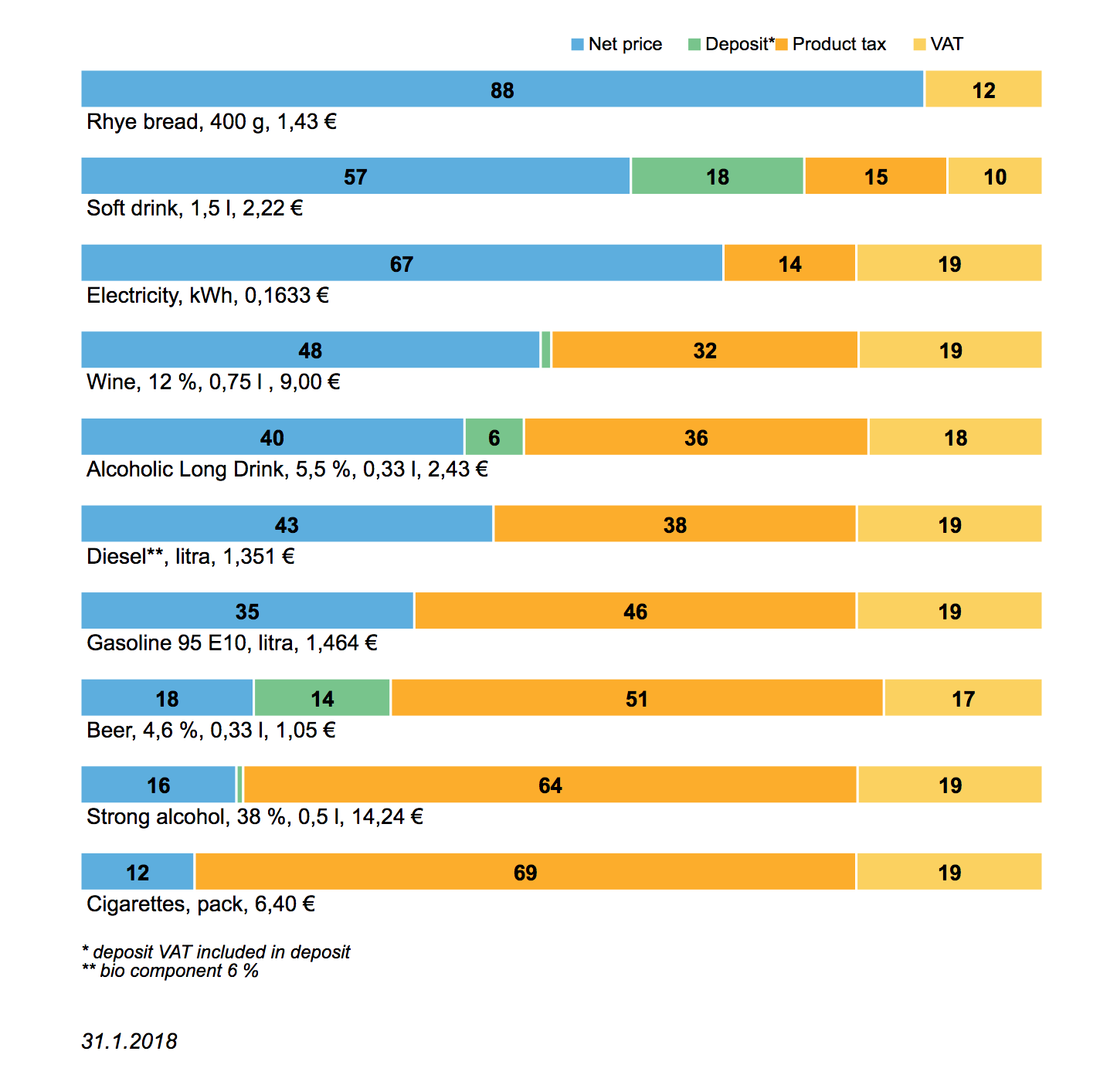 sample-consumption-taxes-in-finland-metropolitan-fi