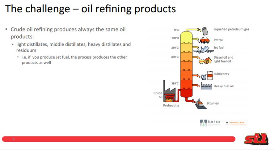 Global oil use
