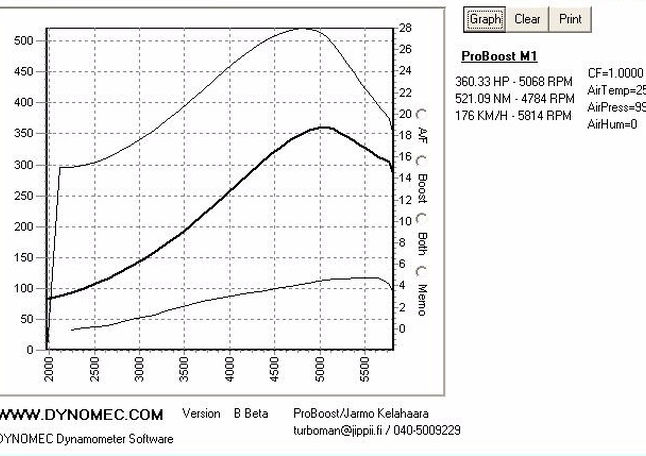 ProBoost M1 dyno results